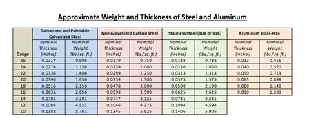 calculate weight of aluminum plate